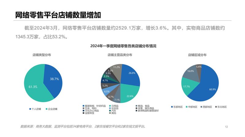 广州本地电商代运营公司地址