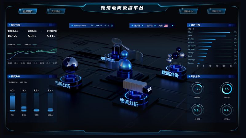 亚马逊代运营：揭秘哪些类目产品最适合